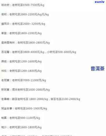 下关普洱茶官网全新价格表一览，包括各种等级和规格茶叶的价格信息