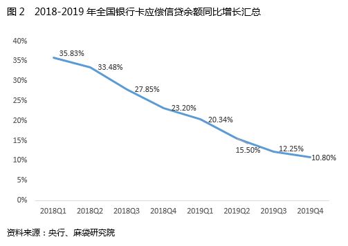 2020年全国信用卡逾期率：具体人数与趋势分析