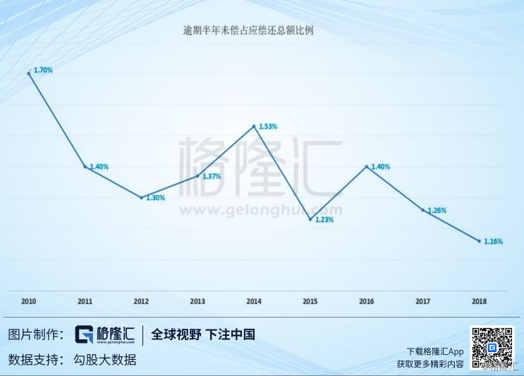 2020年全国信用卡逾期率：具体人数与趋势分析