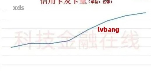 2021年信用卡逾期现状：受影响人数多达数百万人，如何应对信用卡逾期问题？