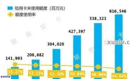 788亿信用卡逾期：数据揭示、处理方法、后果与2020年全国情况