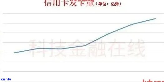 788亿信用卡逾期：数据揭示、处理方法、后果与2020年全国情况