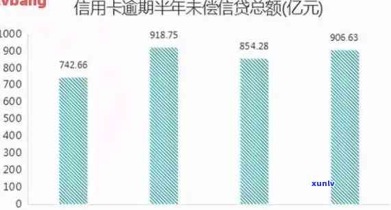 2020年全国信用卡逾期总金额统计：逾期率与人数数据解读