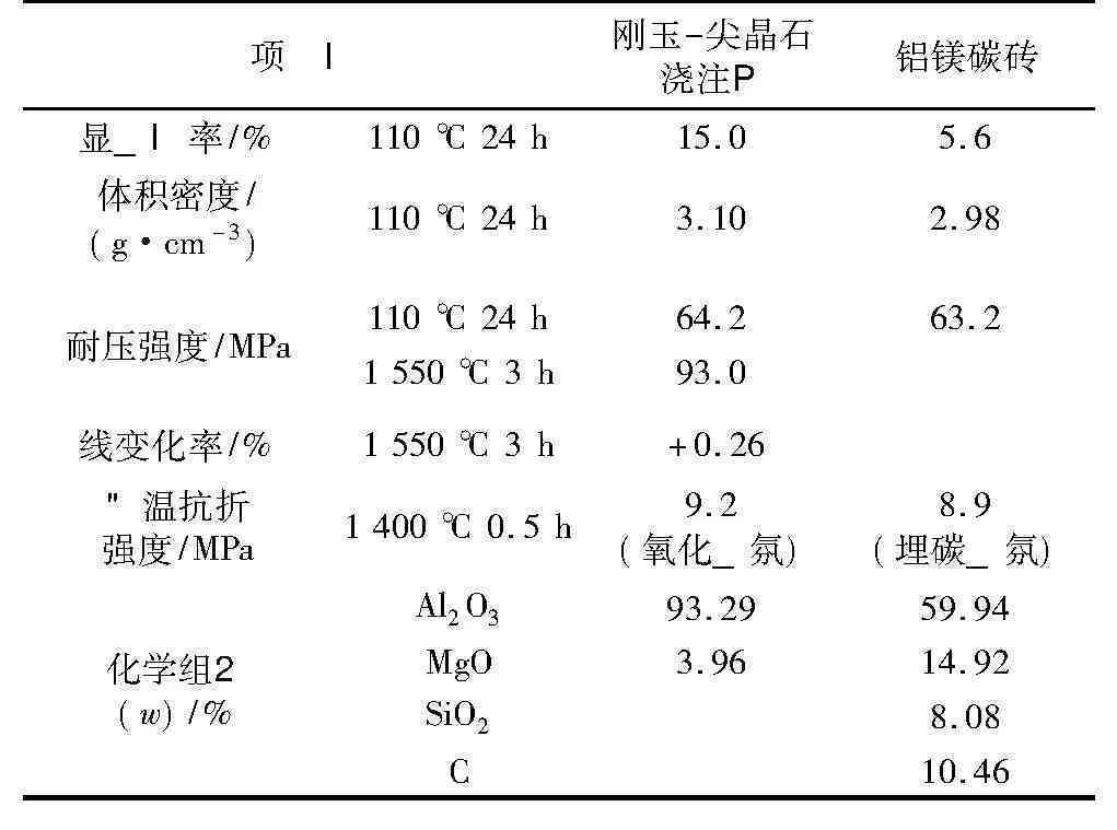 '锆刚玉的热导率：熔点与性能特性概述'