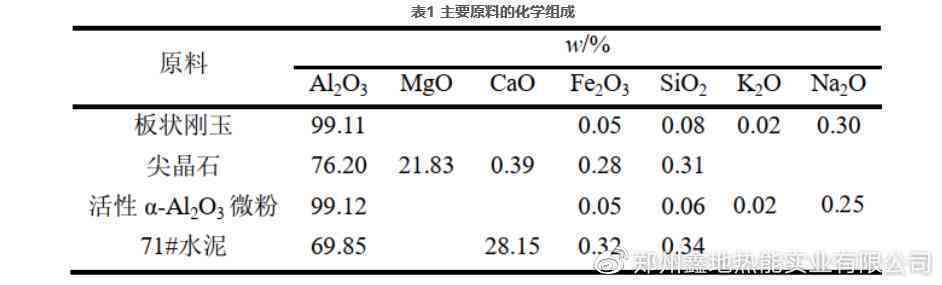 '锆刚玉的热导率：熔点与性能特性概述'