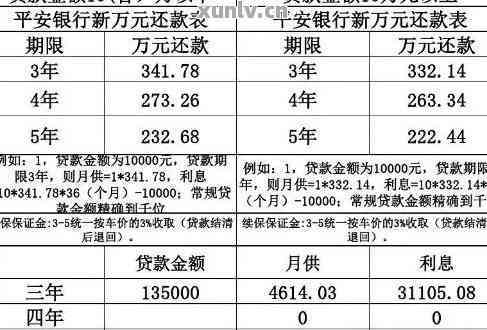 建行快贷：按月还款模式与到期一次性还清方式的比较分析