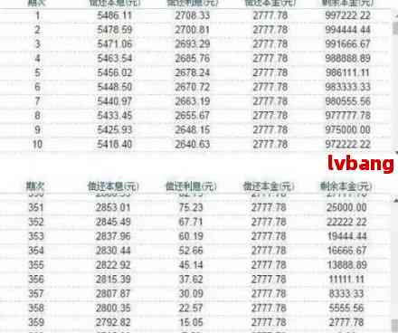 新 建行快贷月度还款计划详解，你知道每个月哪一天需要还款吗？