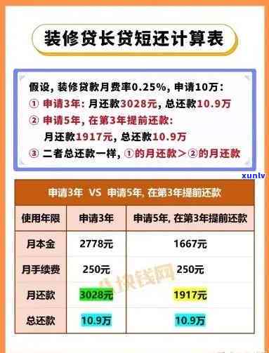 新 建行快贷月度还款计划详解，你知道每个月哪一天需要还款吗？