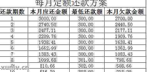 信用卡6万更低还款计算方法及相关注意事项