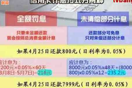 信用卡用6万更低还款多少