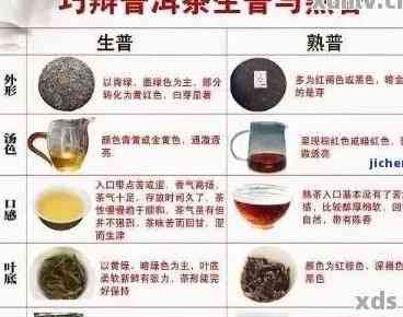 普洱茶是湿的吗？如何正确饮用以获得口感？