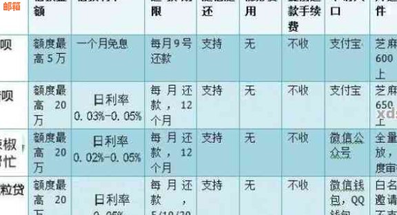 逾期了先还网贷还是先还信用卡：处理欠款的优先级