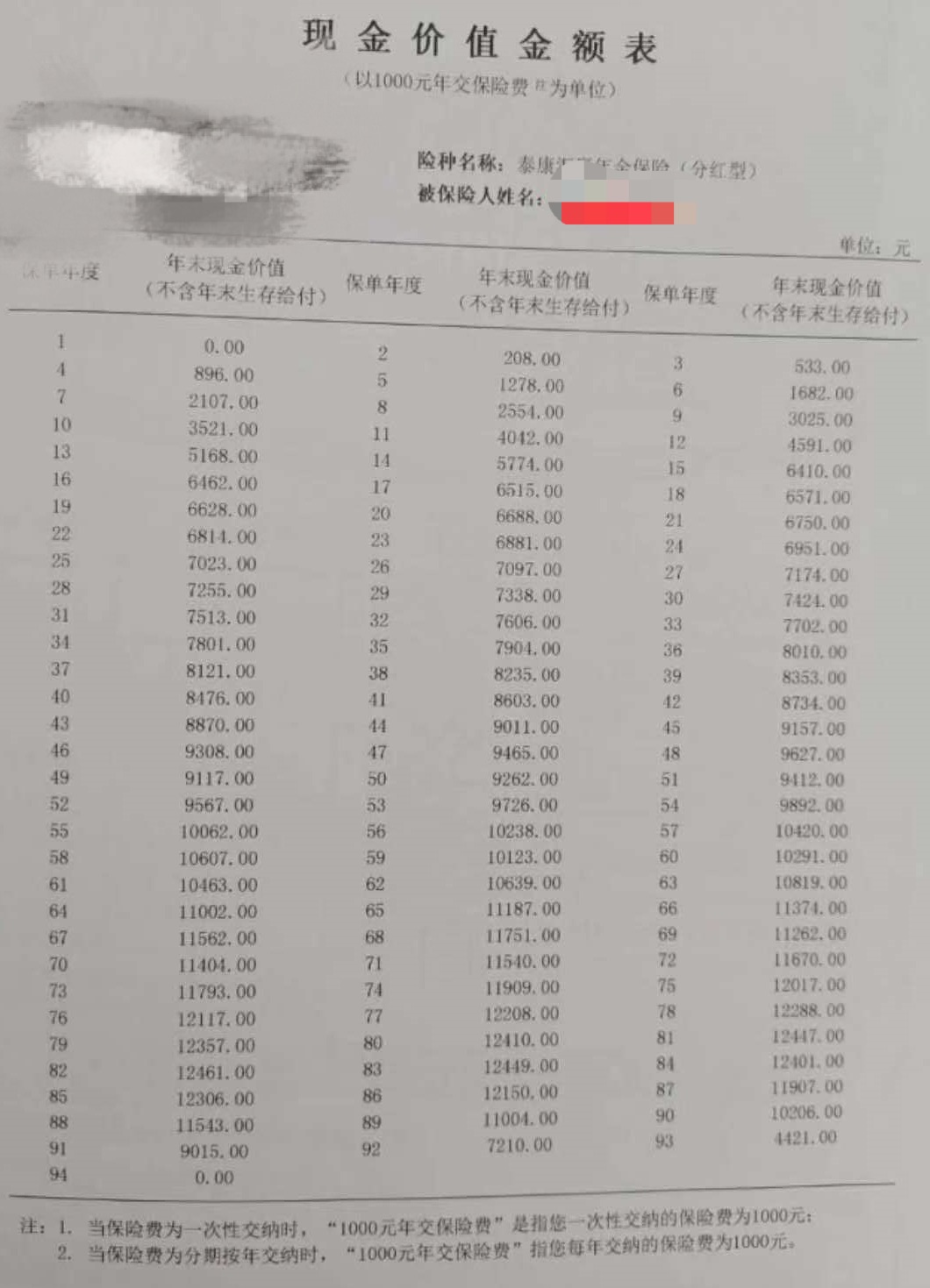 信用卡欠款三万元还款期限长：了解期还款政策和可能影响