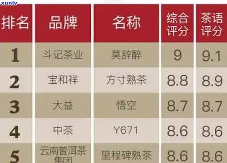 勐普洱茶排名第几位了