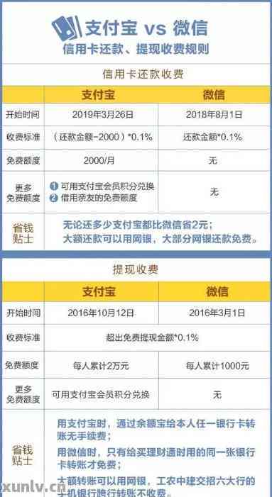 信用卡还款新方式：如何利用蓄卡转账进行操作指南