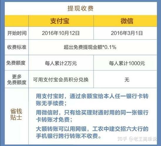 从蓄卡转账到信用卡进行还款是否需要支付手续费？解答所有相关问题