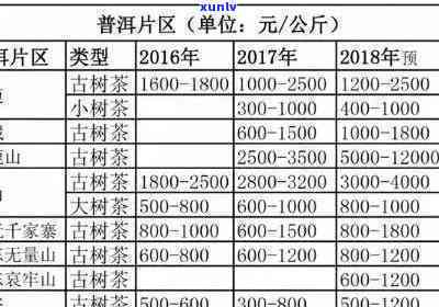 『全面了解氏普洱茶加盟：投资费用、实力、盈利模式等一应俱全』