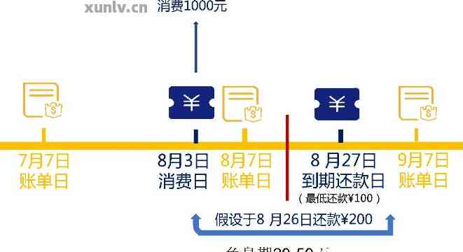 信用卡还款通道暂时不可用，如何进行还款？