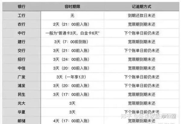 浦发银行未逾期停息挂账：还款方案与影响分析