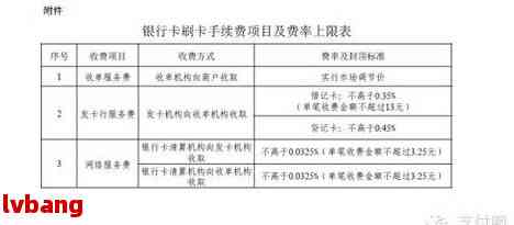 浦发银行停息挂账手续费收费标准及相关政策解析