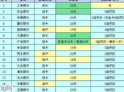 信用卡还款日9号，当天还款是否可行？还款截止日期及逾期后果解答