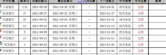 信用卡还款日9号账单日扣款时间：何时进行？