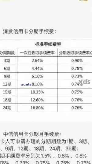 信用卡还款日期在9号和13号之间，是否会影响信用评分？