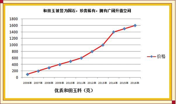 明代和田玉籽料市场行情：影响因素、价格波动与投资前景分析