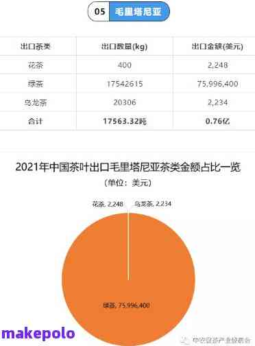 云南做普洱茶的公司名称大全：价格、大全集及公司名字参考