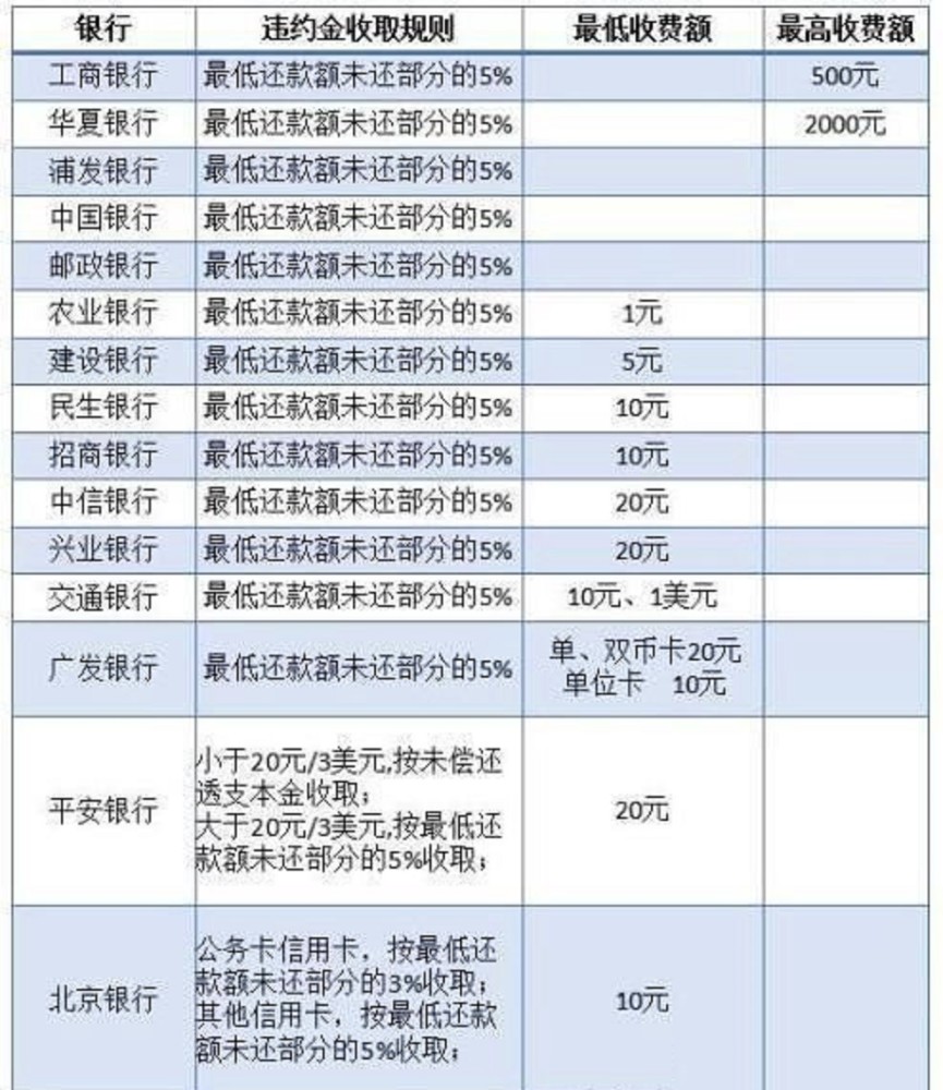 分期通还款日期晚两天-分期通还款日期晚两天算逾期吗