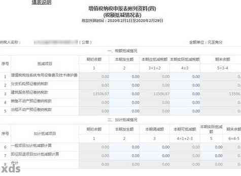 逾期一天仍成功申报增值税：如何处理？可能的后果及解决方案全面解析