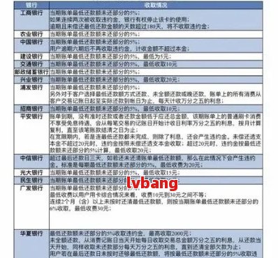 如何评估逾期协商方案的有效性：详细指南与关键指标分析