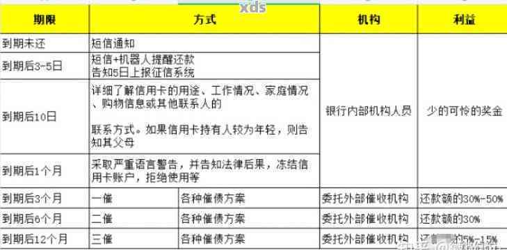 怎么确定逾期协商方案成功了没有