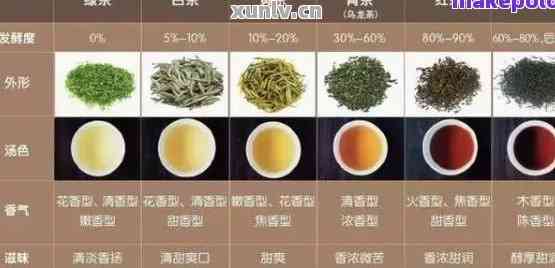 一斤普洱茶需要多少斤茶青：探究茶叶原料比例与成本