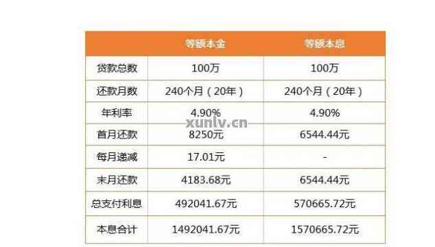 新 每个月只还本金，能否使用借呗？了解利息分期还款策略