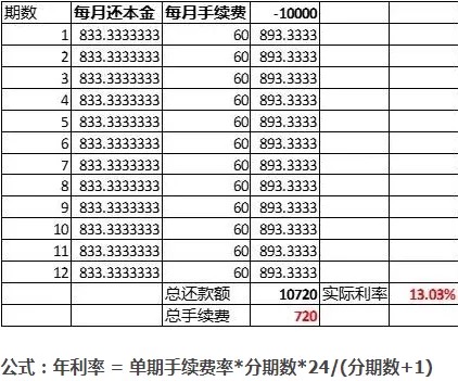 使用信用卡分期付款的利息计算方法和实际还款金额分析 - 6月期数