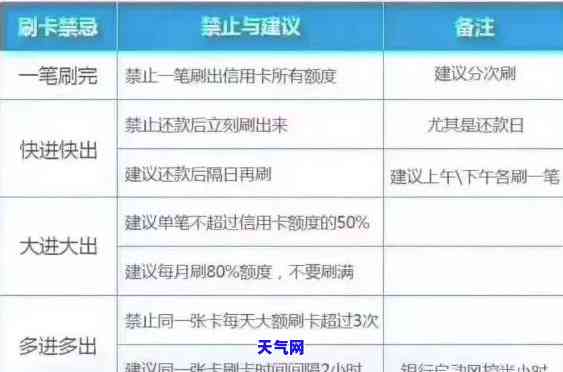 使用信用卡分期付款的利息计算方法和实际还款金额分析 - 6月期数