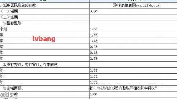 信用卡3000元分期6月利息多少：计算与分析