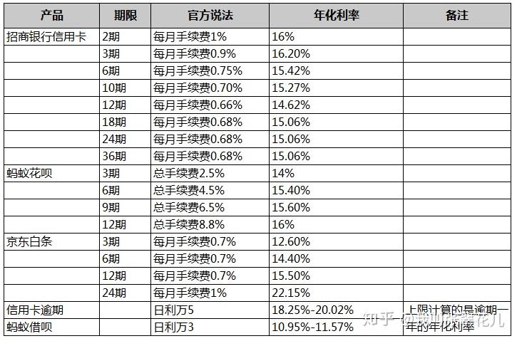 信用卡3000元分期6月利息多少：计算与分析