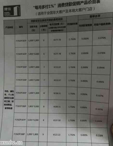 信用卡分期付款：3000元需支付多少手续费及利息？完整解析与比较