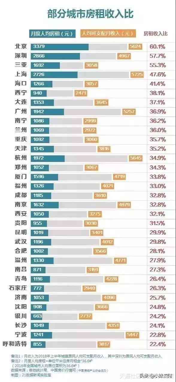 三千信用卡分期6月每月还多少