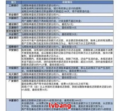 分期通逾期还款策略：一次性还清二次欠款是否可行？安全因素分析