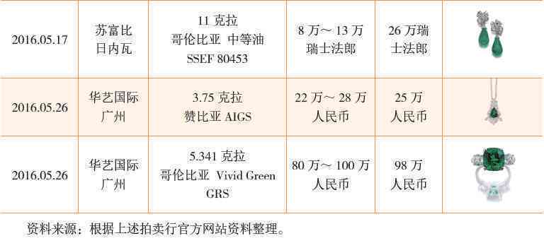 京都翡翠购买指南：品质、价格与投资前景分析