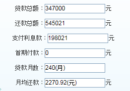 欠债15万如何一年还清利息：更低还款策略与实用建议