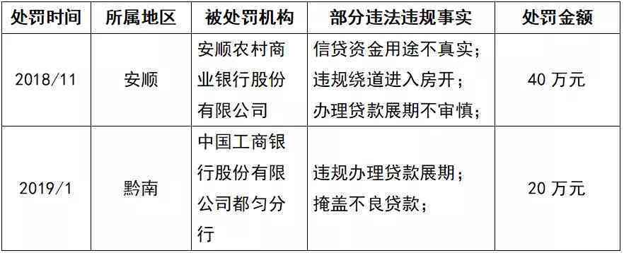 中国建设银行贷款续约策略：在未还清旧贷款时，能否申请新贷款？