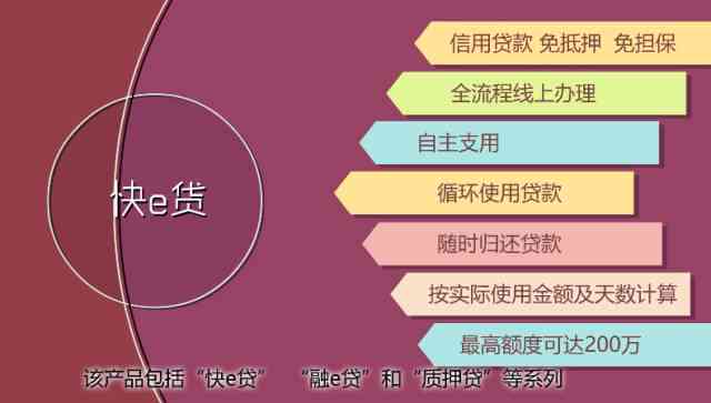 建行快贷第二次申请流程、额度、利率及注意事项全方位解析