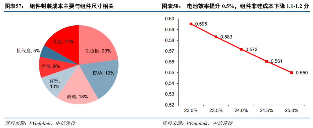 中信信用卡还款后降额：合理调整还是恶意操作？