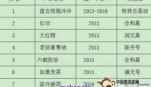 聘号普洱茶是生普嘛，特点、年份、报价表、目录、口感全方位解析