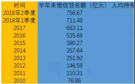 信用卡4万分期付款：12个月还款计划详解，每月应还金额及利息计算方式