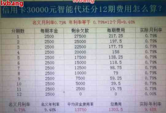 信用卡四万分期12个月：每个月需要支付的利息及还款总额详细计算方法